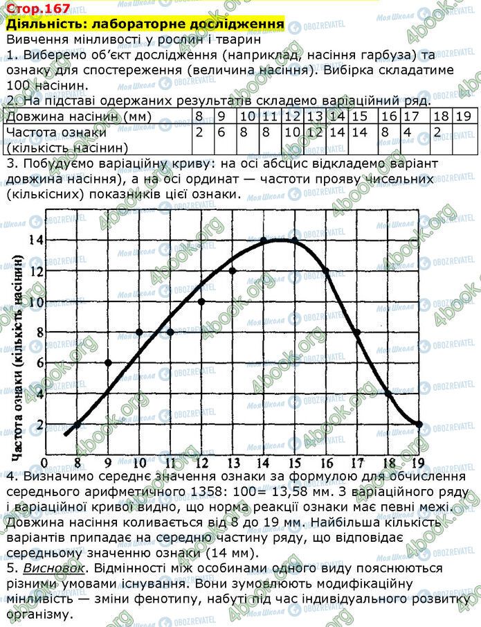 ГДЗ Біологія 9 клас сторінка Стр.167 (1)